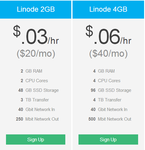 Linode 2GB