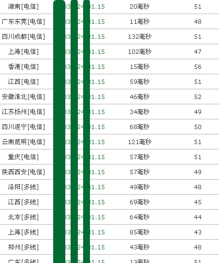 digitalocean singapore